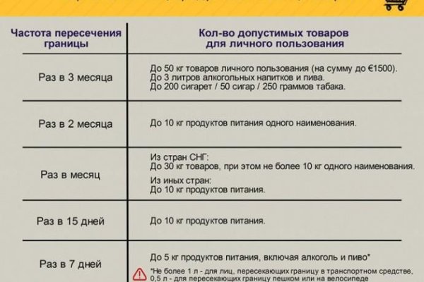 Как вывести с кракена