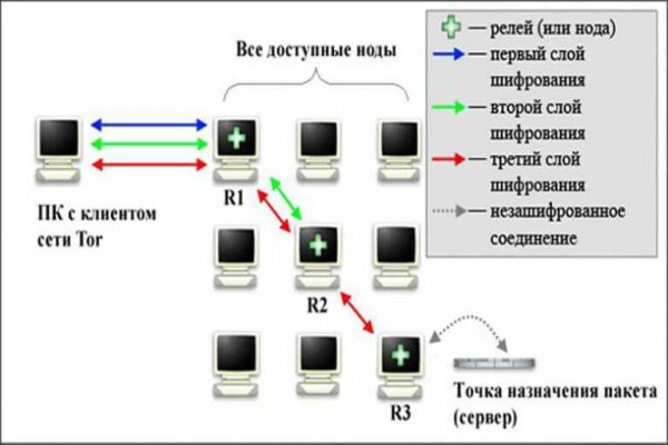 Dark net официальный сайт